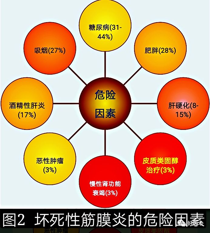 坏死性筋膜炎的诊治要点，看完这篇就够了！