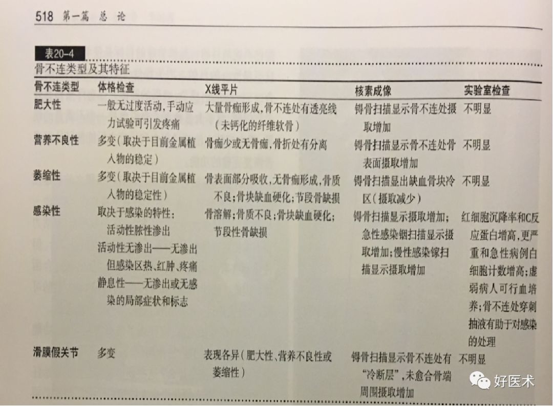 感染性骨不连治疗很棘手？看完这篇轻松搞定！