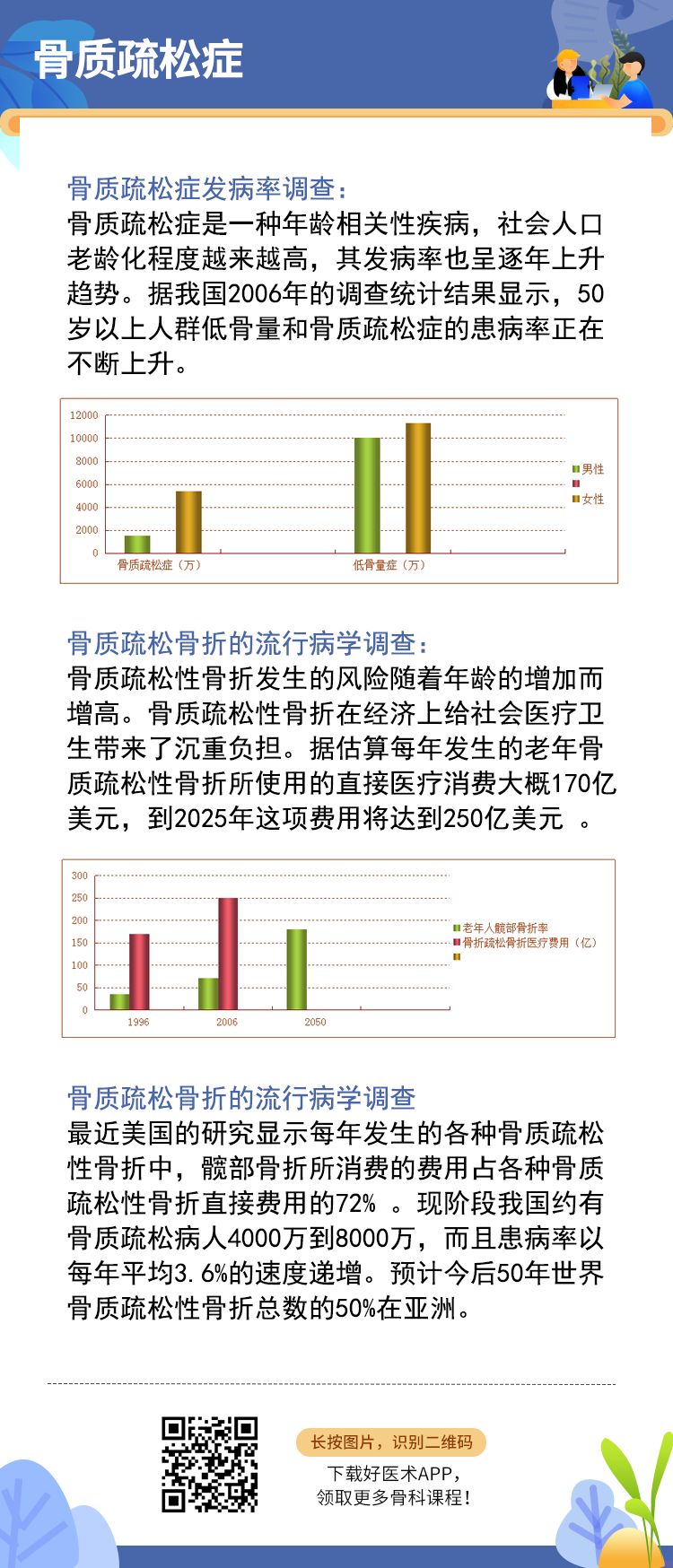 老年髋部骨折后是否手术？这篇给你答案！