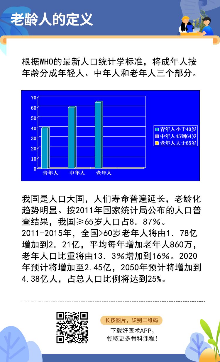 老年髋部骨折后是否手术？这篇给你答案！