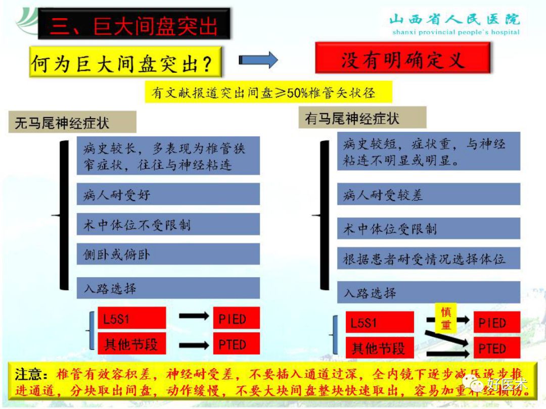 椎间孔镜治疗特殊类型腰椎间盘突出症，要点详解！