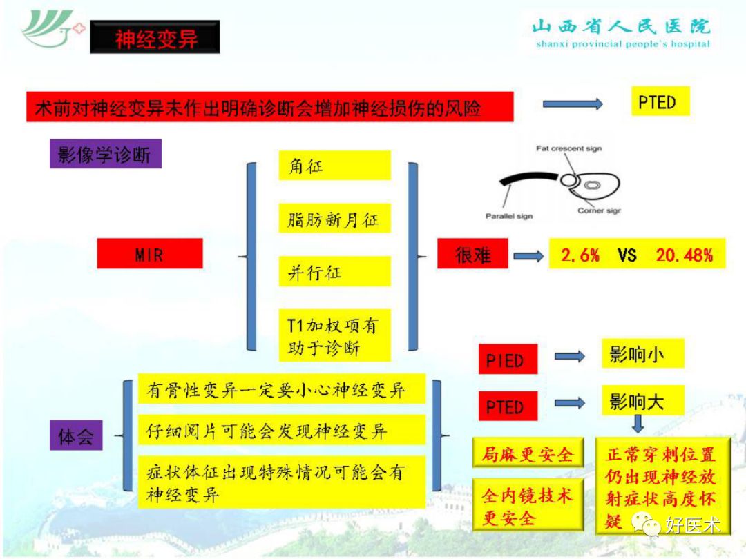 椎间孔镜治疗特殊类型腰椎间盘突出症，要点详解！