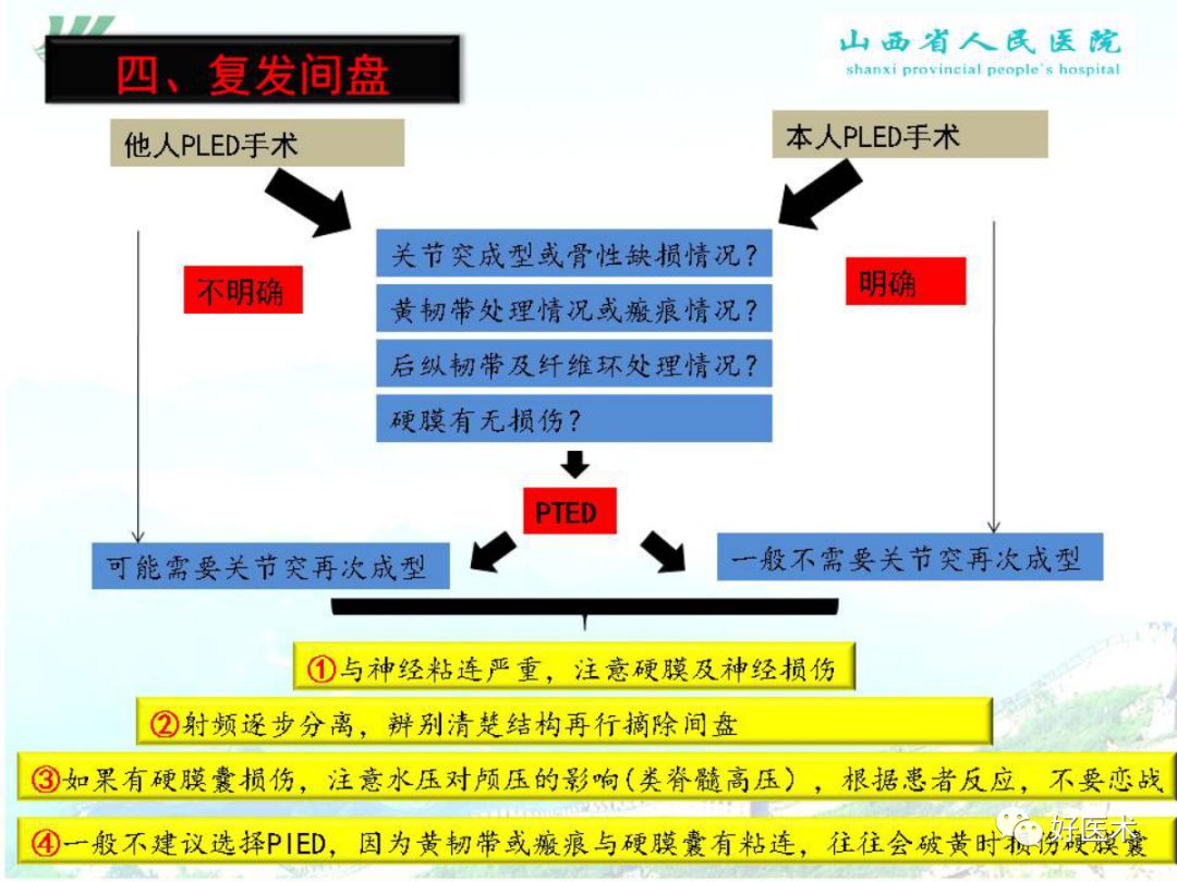 椎间孔镜治疗特殊类型腰椎间盘突出症，要点详解！