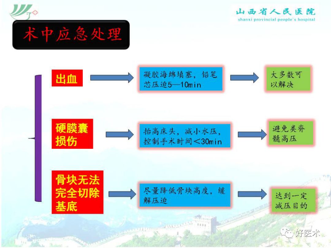 椎间孔镜治疗特殊类型腰椎间盘突出症，要点详解！