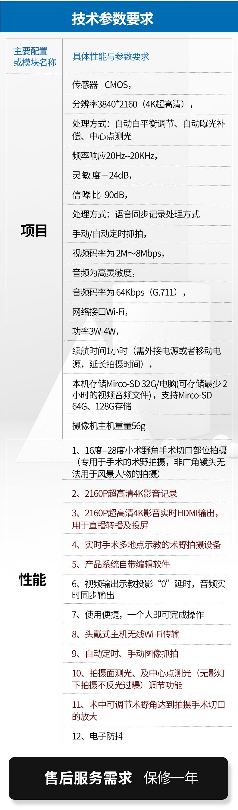 独家发售：GOPRO医用版头戴4K手术摄像机，限时特惠！