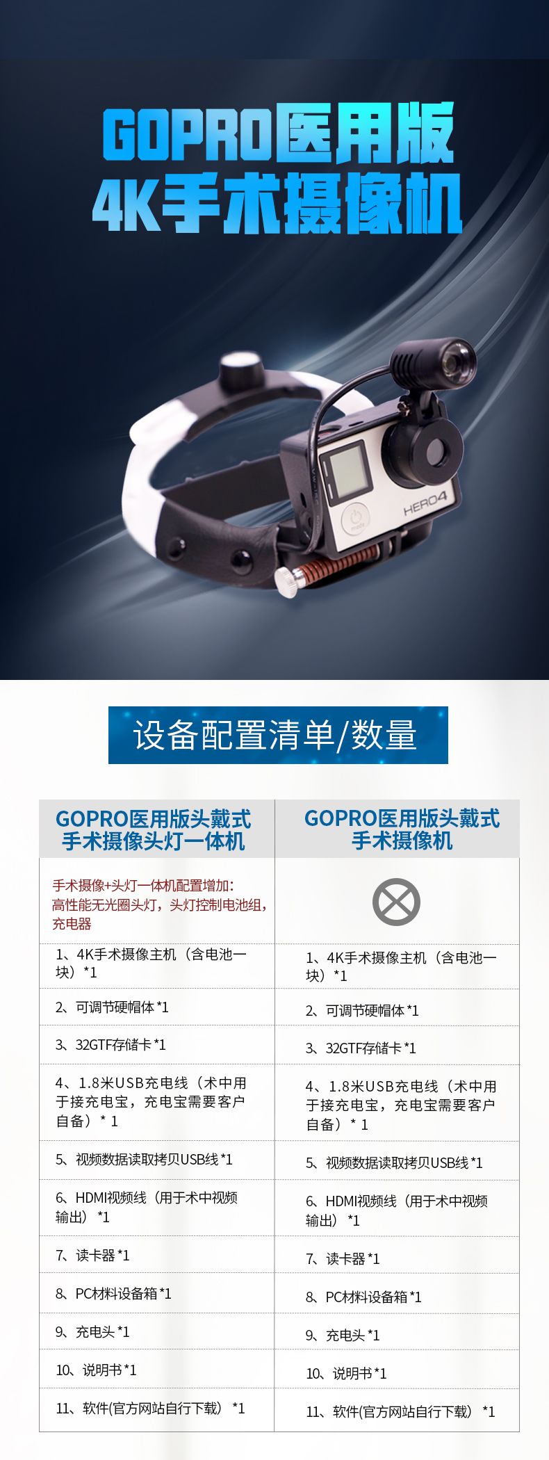 独家发售：GOPRO医用版头戴4K手术摄像机，限时特惠！