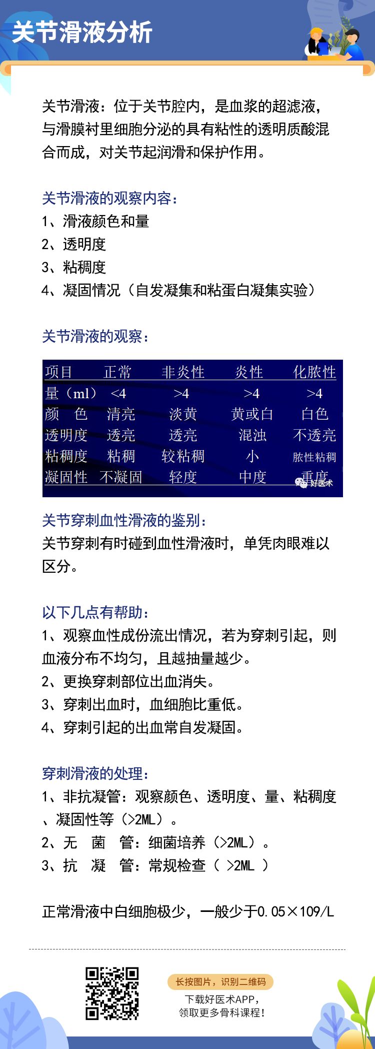 各关节腔穿刺技巧大全，都在这里了！