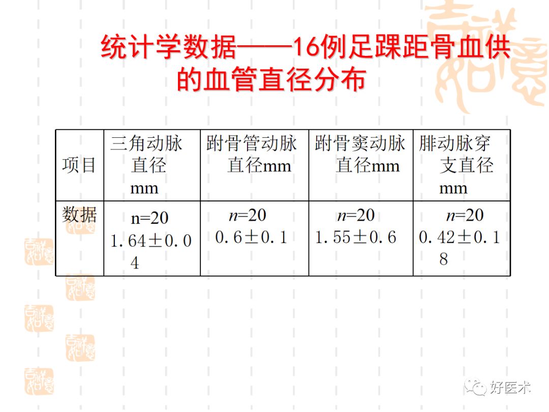 距骨骨折的手术入路及治疗技巧详解，值得一看！