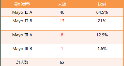 尺骨鹰嘴骨折手术怎样做才完美？实用技巧都在这！