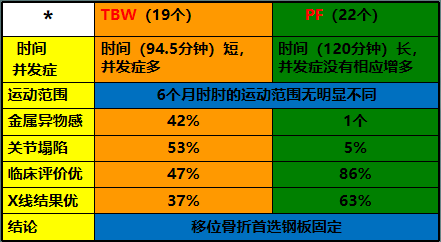 尺骨鹰嘴骨折手术怎样做才完美？实用技巧都在这！