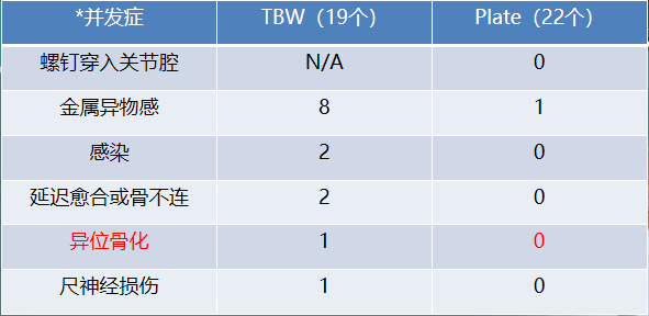 尺骨鹰嘴骨折手术怎样做才完美？实用技巧都在这！