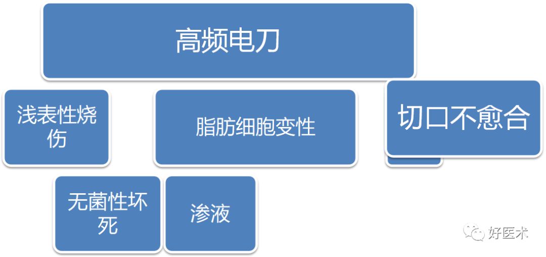 骨科手术后发生脂肪液化，如何快速处理？