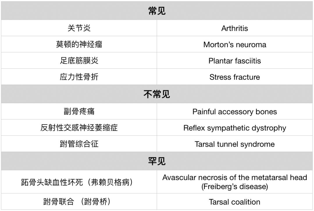 如何做好慢性足部疼痛的影像学评估？看这篇！