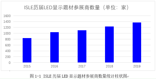 通读全文，请你找出一个不来ISLE的理由！