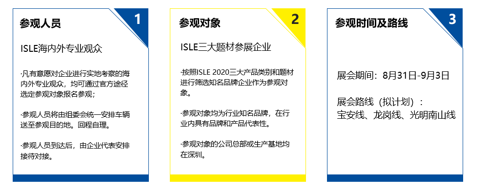 通读全文，请你找出一个不来ISLE的理由！