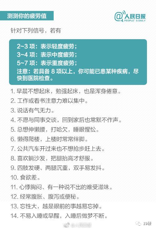 4名医生猝死！人民日报：从疲劳到猝死仅需6步！赶紧自测！