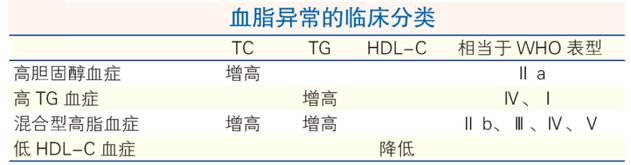 血脂不高，为什么还要吃降脂药？