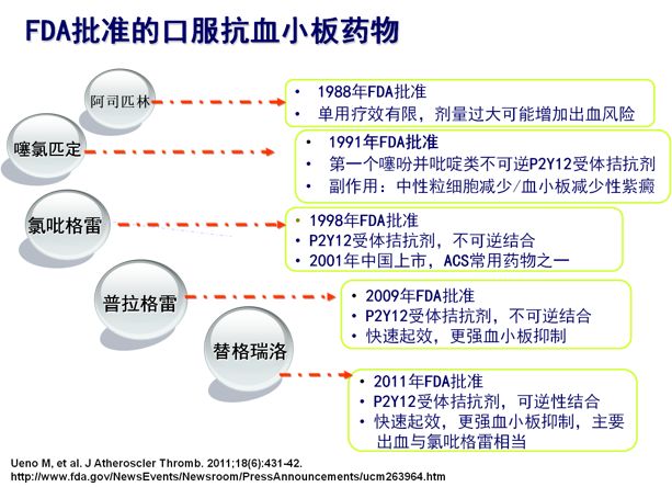 冠心病治疗的“绊脚石”—抗血小板药物抵抗