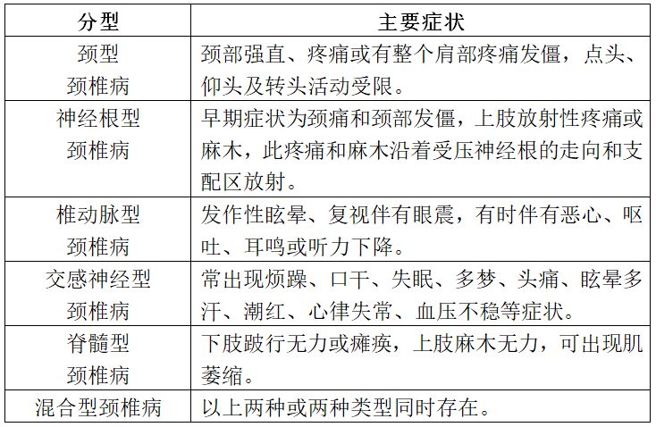 颈椎病的治疗与用药，看这篇就够了！