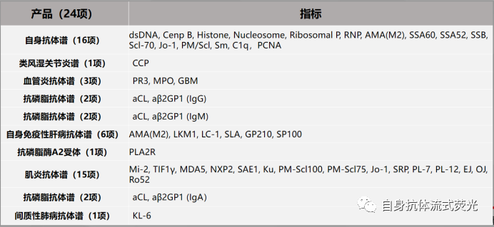 2022-04-15-自免-抗PLA2R抗体，你知多少-图5-全部自免产品指标列表图片
