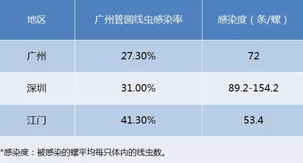 雨后遍地爬的大蜗牛，为啥不能让孩子碰？快转发提醒更多的人！