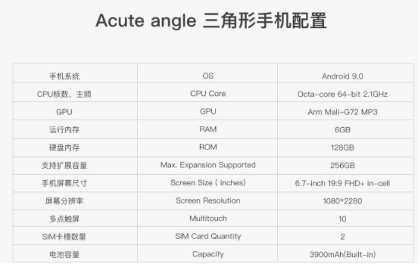 惊：火币新IEO卖手机 愕：竟是破发项目二进宫