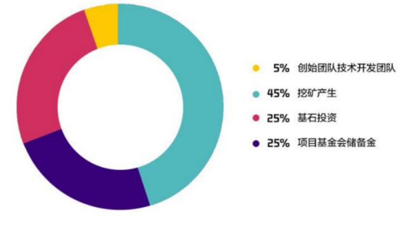 惊：火币新IEO卖手机 愕：竟是破发项目二进宫