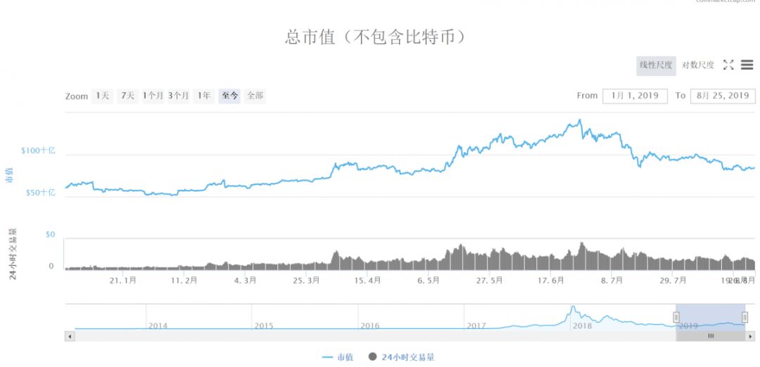 除了减半预期、机构进入之外，比特币最终赢得世界的5大原因