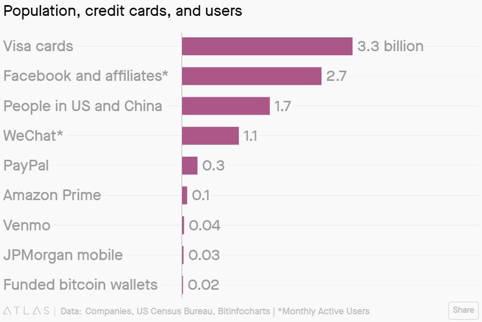 研究了一晚Libra，我们发现它并不具备投资价值