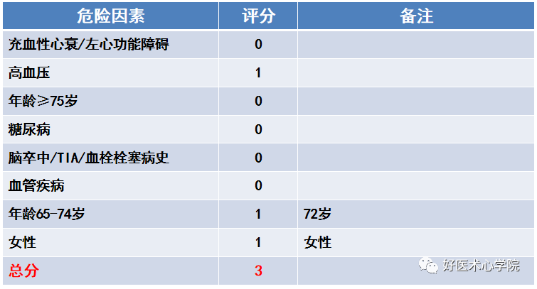 关于“鸡翅型”左心耳封堵策略，掌握这些要点，少走弯路！