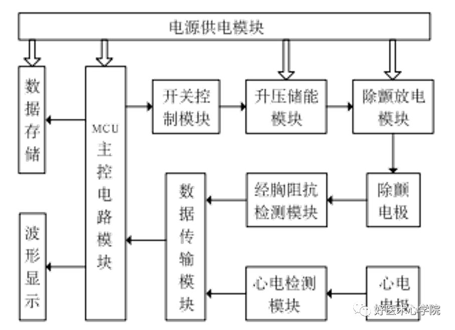 每天1200人因“它”致命，是时候掌握体外除颤技术了