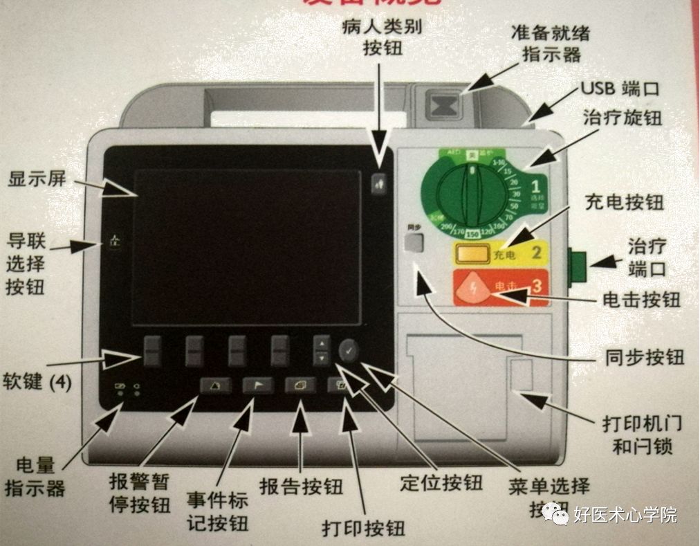 每天1200人因“它”致命，是时候掌握体外除颤技术了