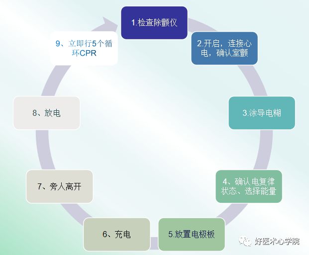 每天1200人因“它”致命，是时候掌握体外除颤技术了