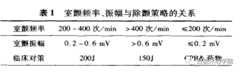 每天1200人因“它”致命，是时候掌握体外除颤技术了