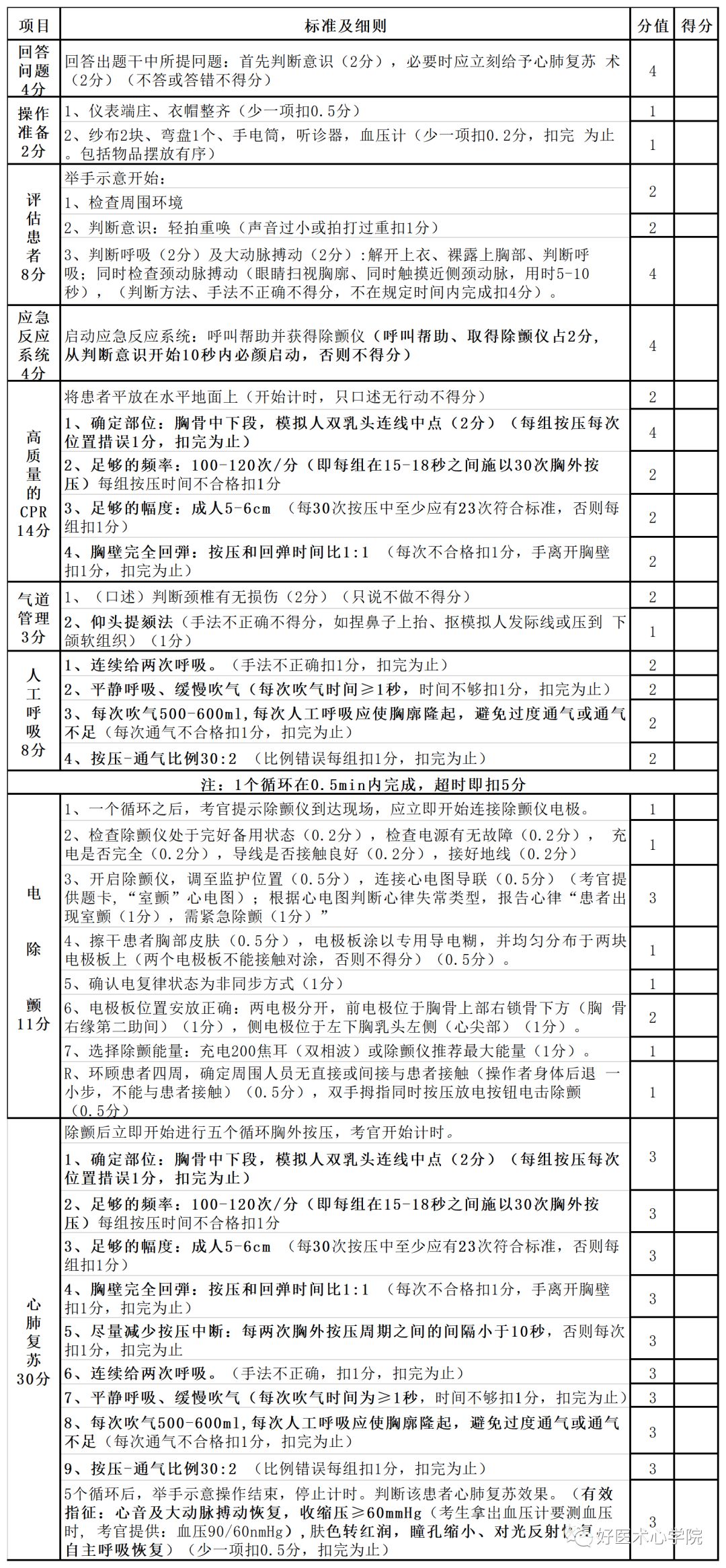 每天1200人因“它”致命，是时候掌握体外除颤技术了