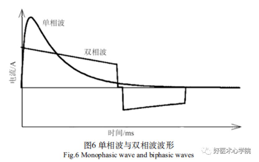 每天1200人因“它”致命，是时候掌握体外除颤技术了