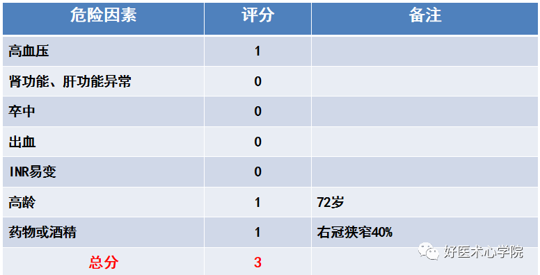 关于“鸡翅型”左心耳封堵策略，掌握这些要点，少走弯路！