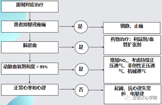 关于高血压急症，这是我见过最全的文章！