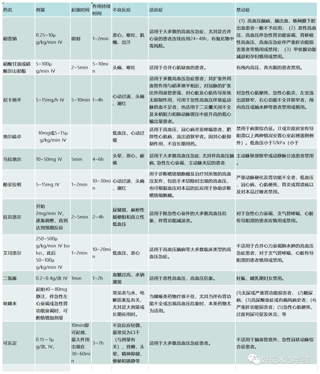 关于高血压急症，这是我见过最全的文章！