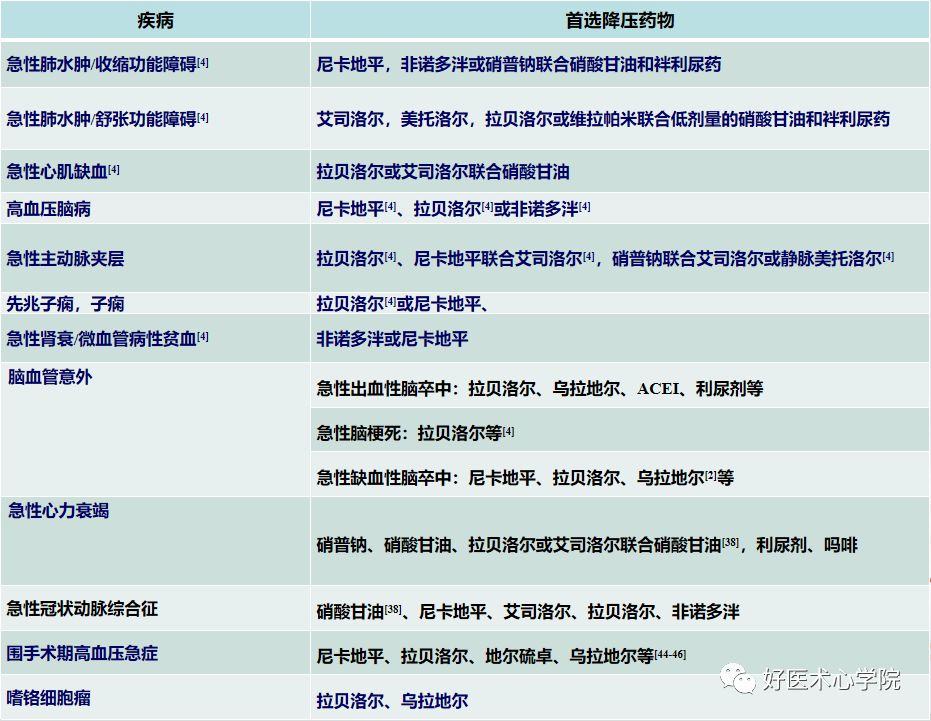 关于高血压急症，这是我见过最全的文章！