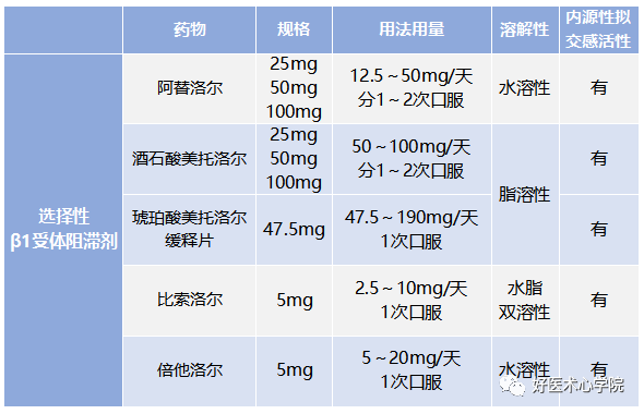 心梗治好了，为什么还要“抗心肌重构”？