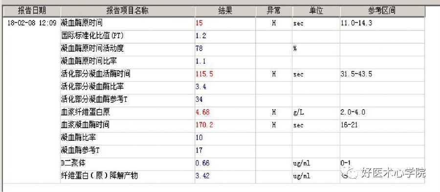 细数急性心梗合并顽固性心衰的N种处理对策