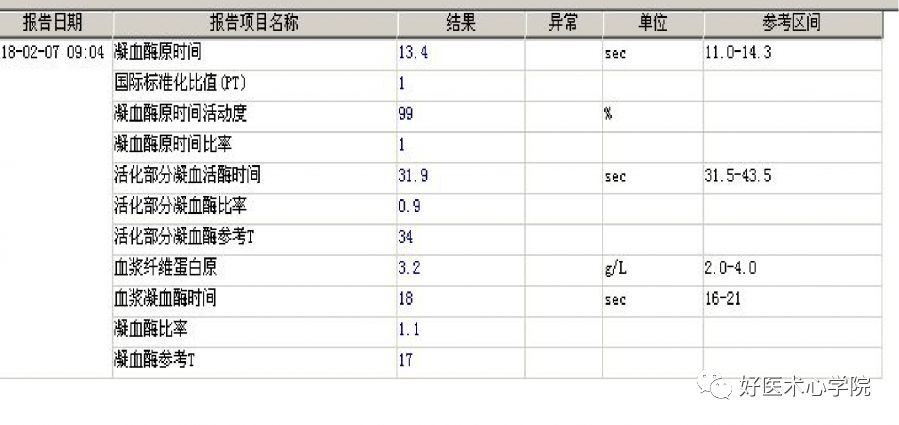 细数急性心梗合并顽固性心衰的N种处理对策