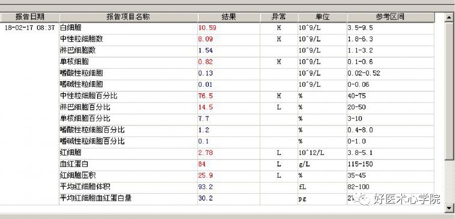 细数急性心梗合并顽固性心衰的N种处理对策