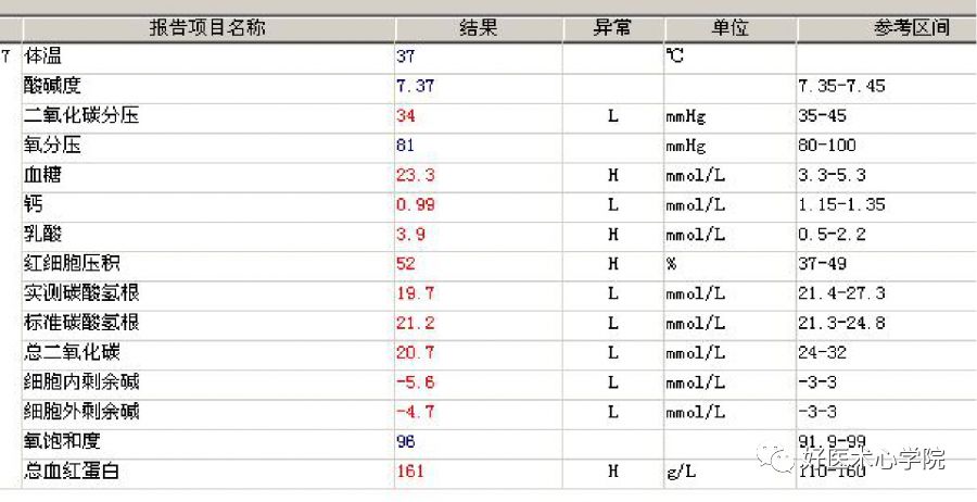 细数急性心梗合并顽固性心衰的N种处理对策