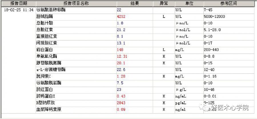 细数急性心梗合并顽固性心衰的N种处理对策