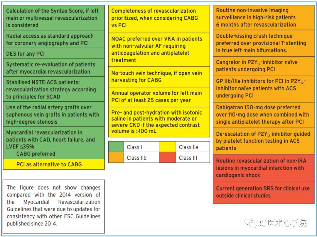 细数急性心梗合并顽固性心衰的N种处理对策