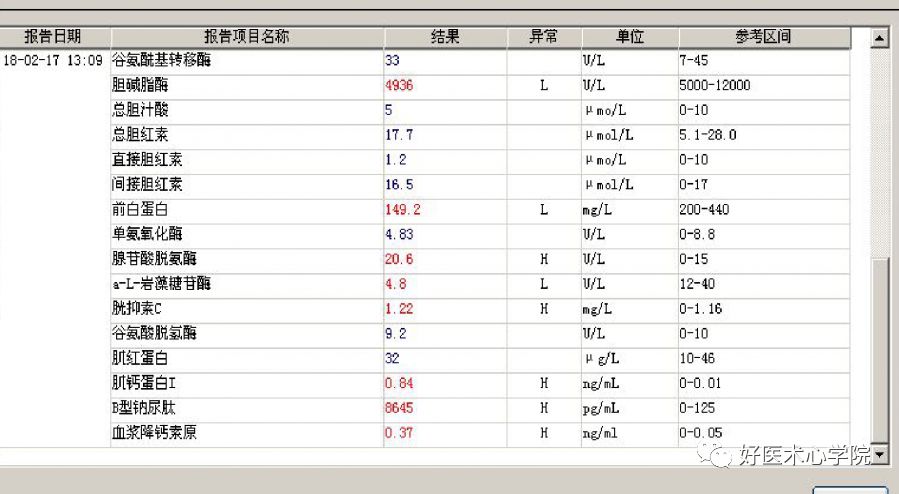 细数急性心梗合并顽固性心衰的N种处理对策