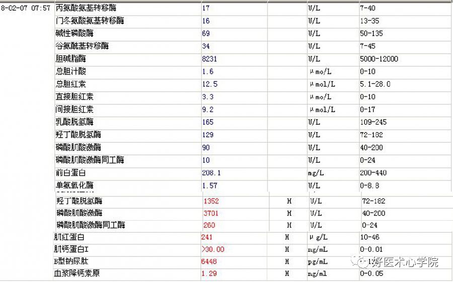 细数急性心梗合并顽固性心衰的N种处理对策