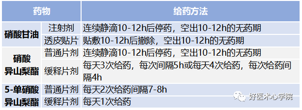 从“致命炸药”到“护心良药”——硝酸酯的华丽变身（各种药物及剂型使用规范）